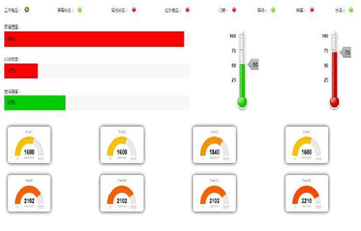 广告机运营监控系统