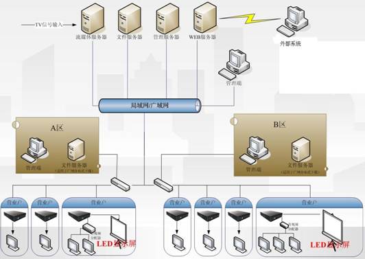 广告机传输平台