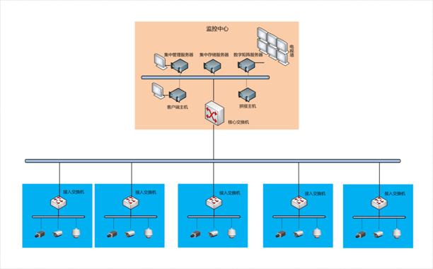 液晶拼接屏系统构造